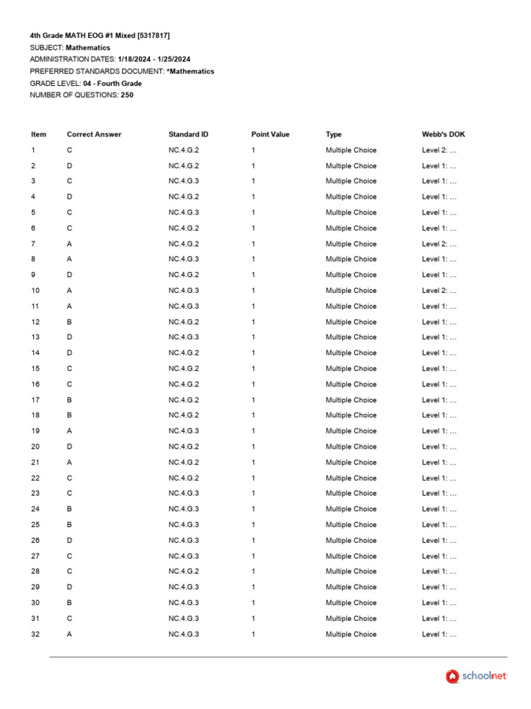 4th Grade MATH EOG #1 Mixed (5317817) Mathematics 1/18/2024 - 1/25/2024 ...