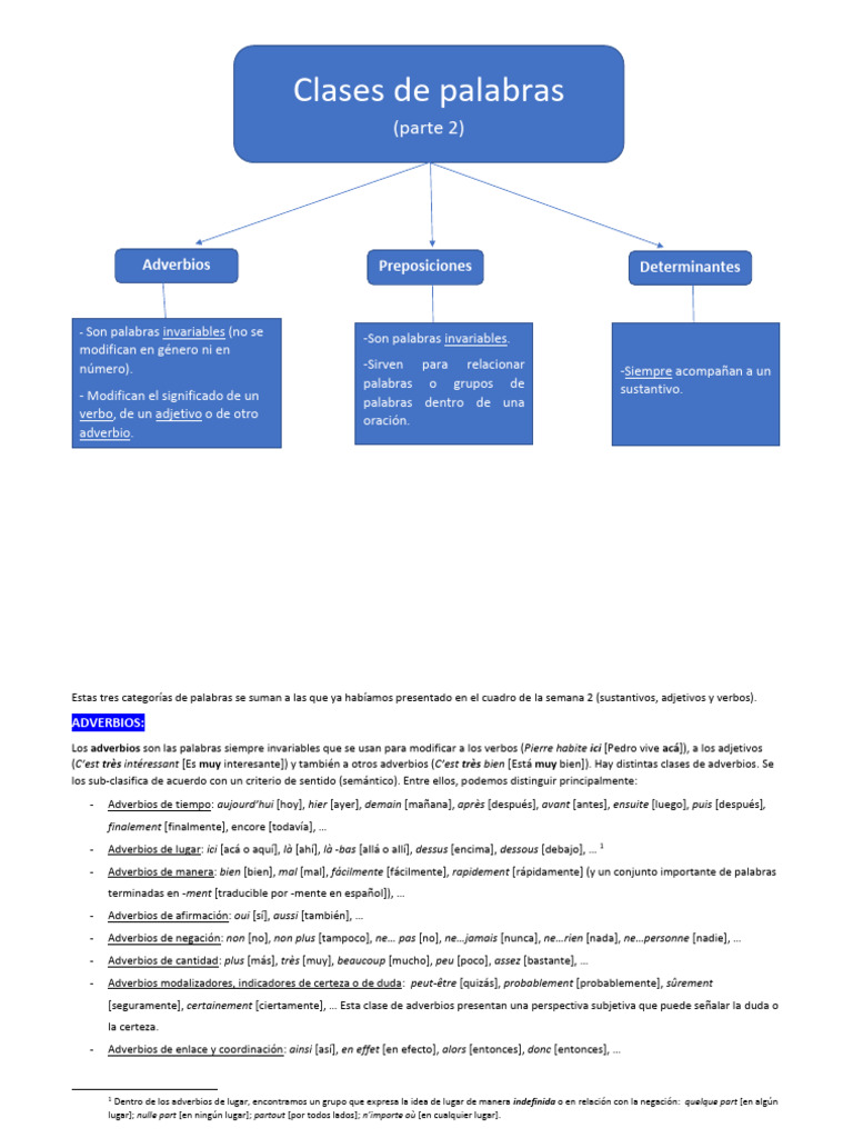 M dulo I Cuadro Clases De Palabras Parte 2 PDF 1 PDF Adverbio 