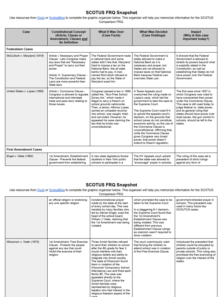 AP GOV SCOTUS FRQ Snapshot | PDF | First Amendment To The United States ...