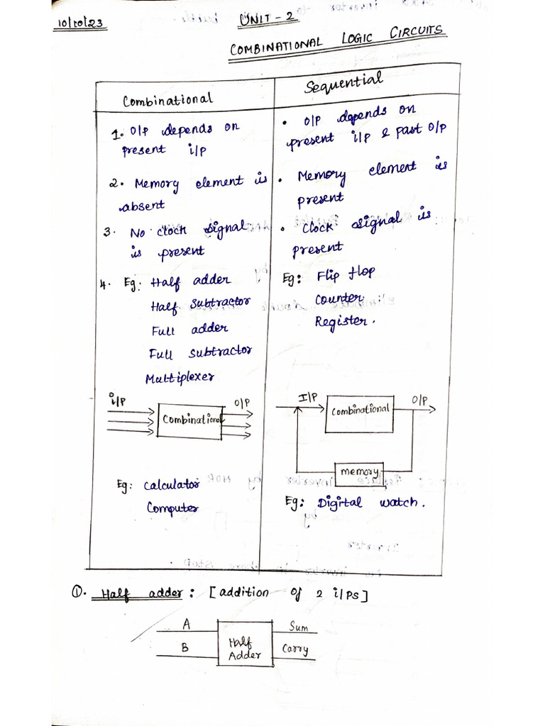 DLC Unit 2 Notes | PDF