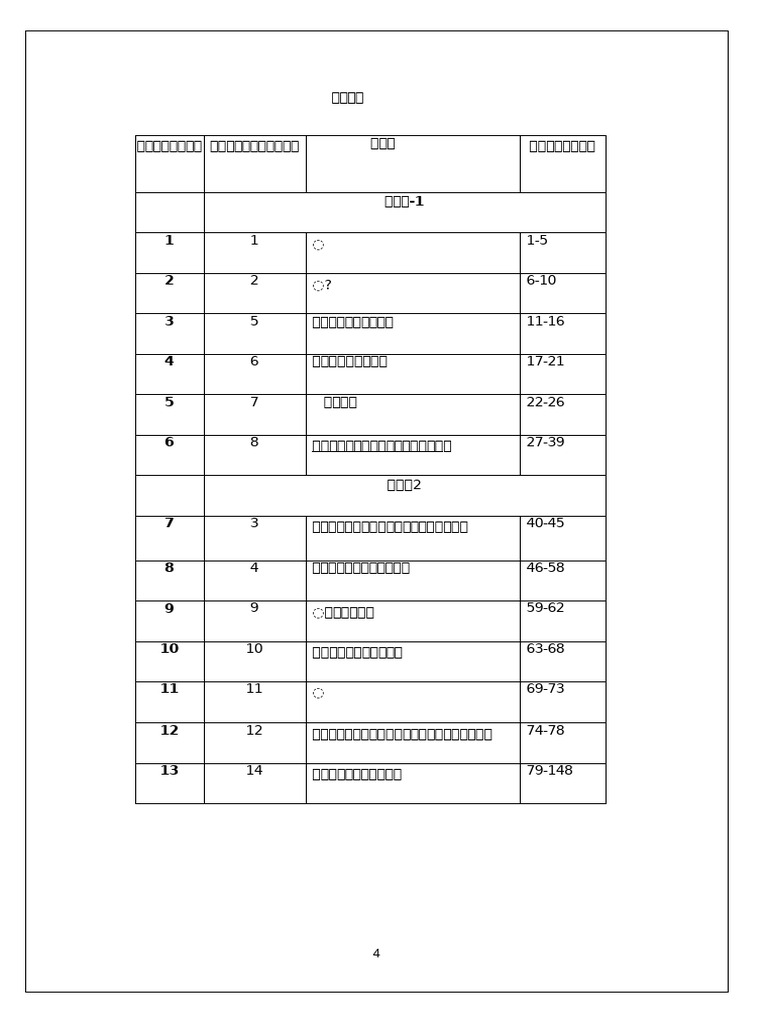 9th LBA Science Questions | PDF