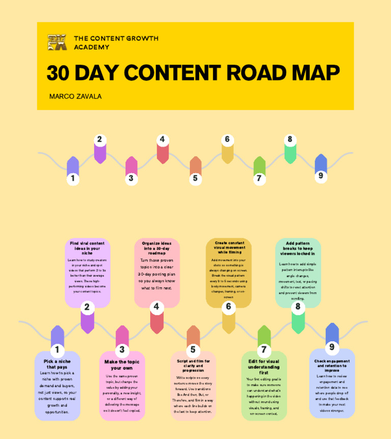 30 Day Content Road Map | PDF | Cognition | Communication