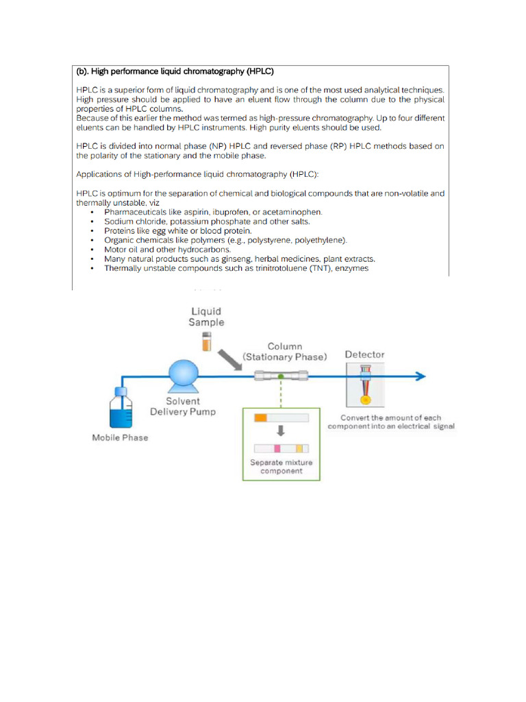 High Performance Liquid Chromatography | PDF