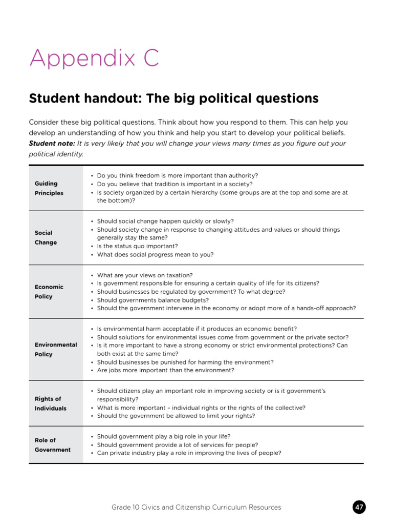 Student Handout The Big Political Questions | PDF | Citizenship | Society