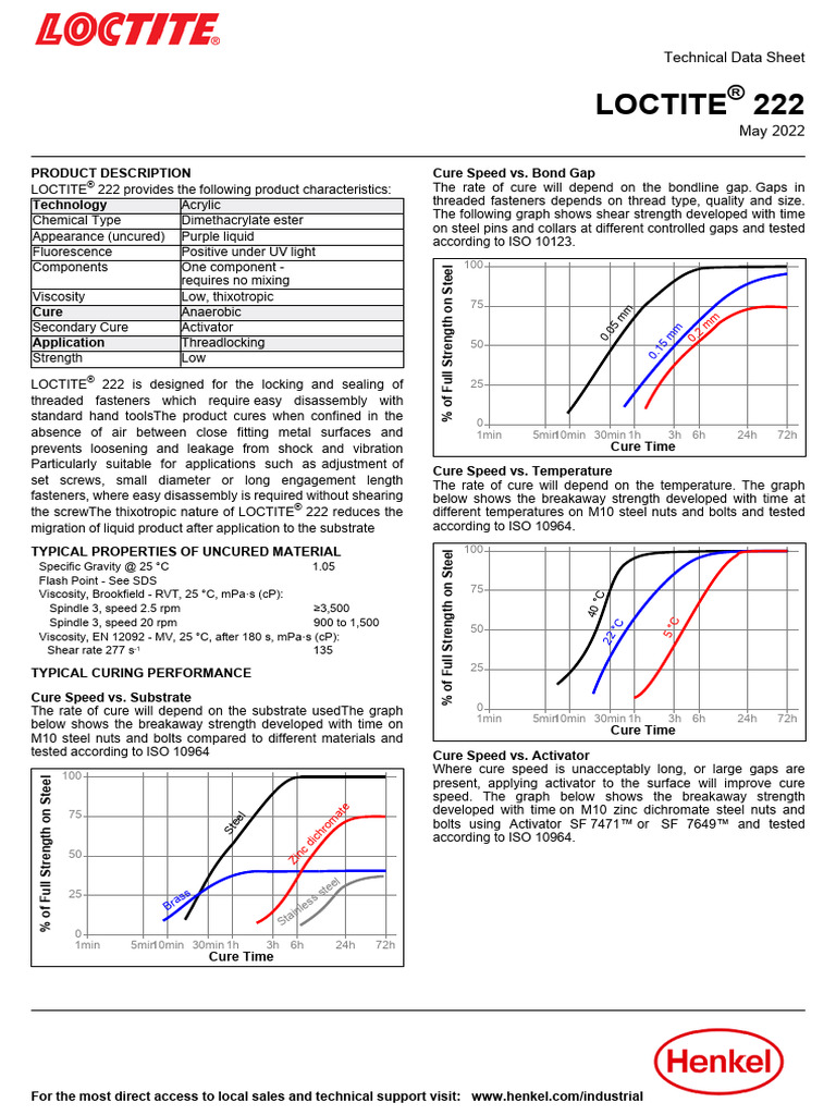 Loctite 21464, IDH - 231127 Product Data Sheet | PDF | Nut (Hardware ...