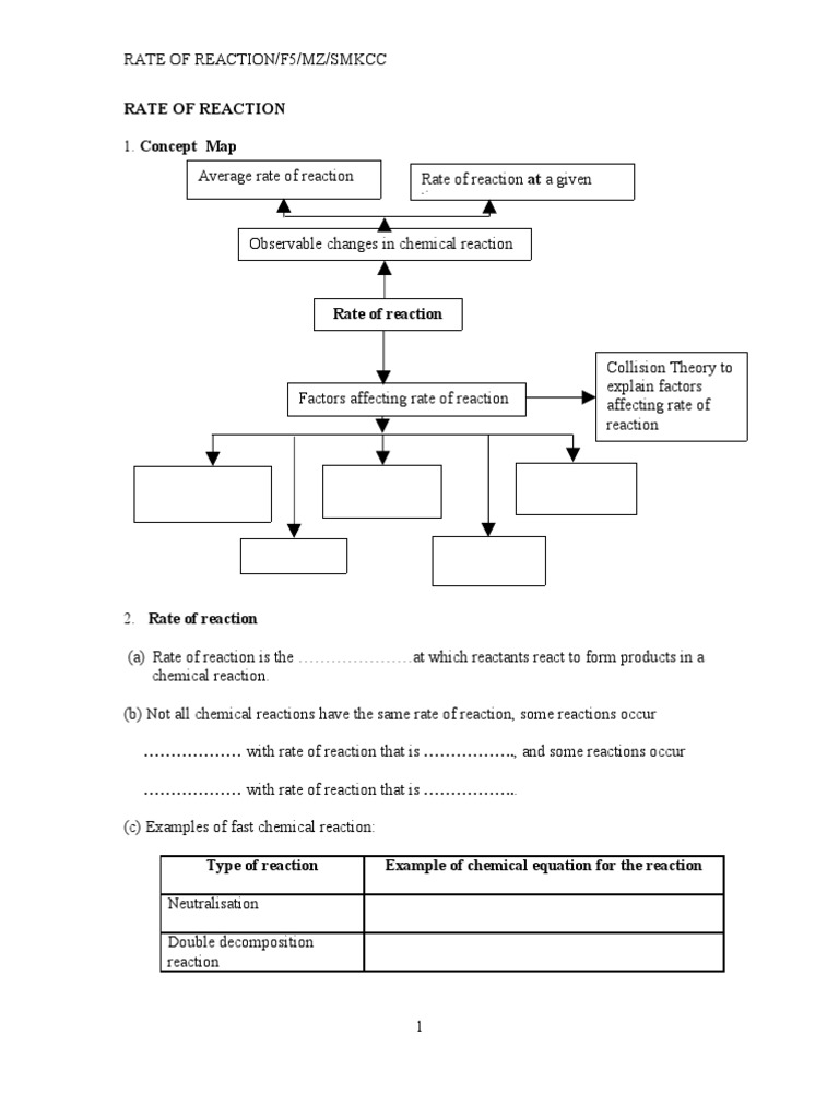 Rate Of Reaction F5 Worksheet Reaction Rate Chemical Reactions