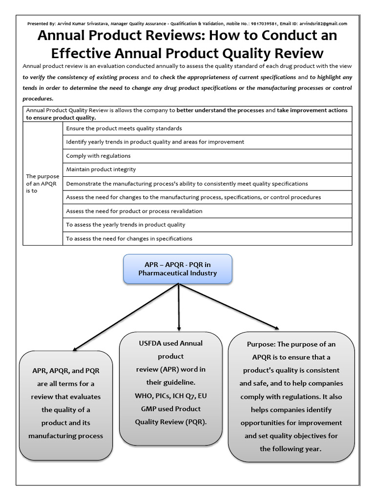 Annual Product Quality Review 1730659347 | PDF | Verification And ...
