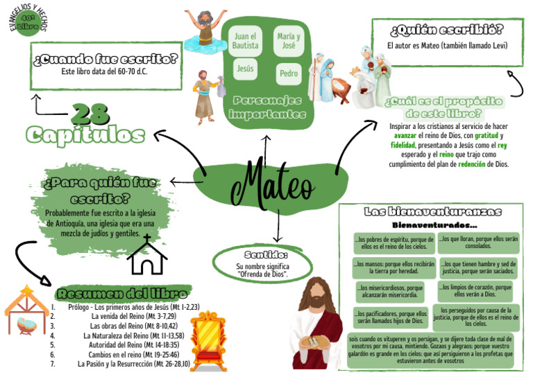 Mateo | PDF | Jesús | Reinado y reino de dios