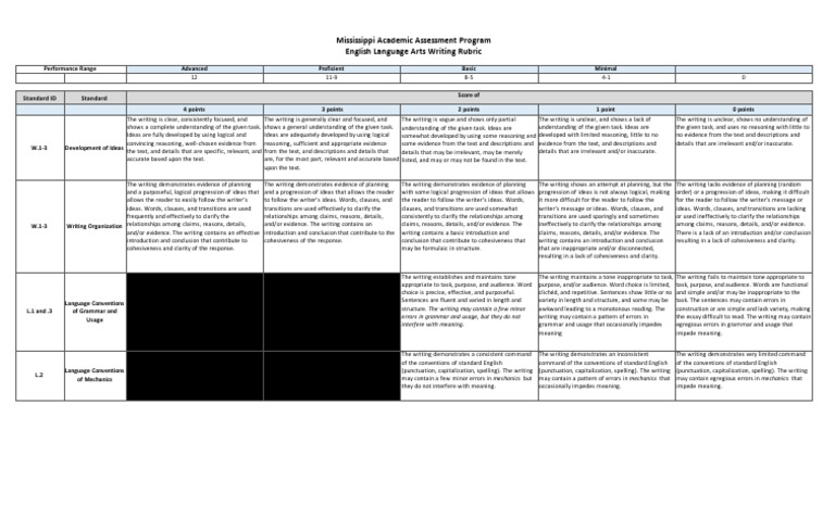 Maap Writing Rubric 1page Legal | PDF