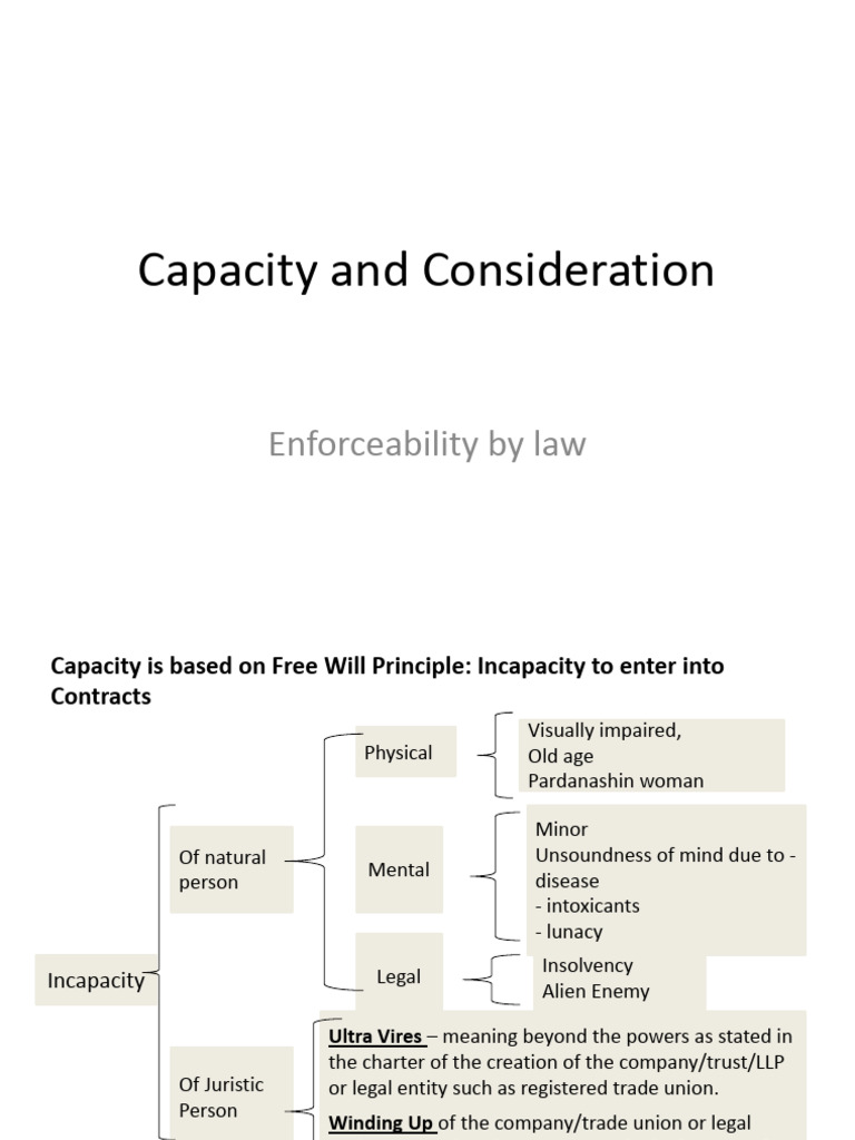 6.0 Capacity and Consideration | PDF | Consideration | Law Of Obligations