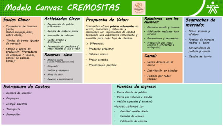 Plantilla Modelo Canvas | PDF | Economias | Business