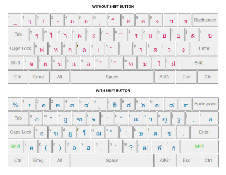 Thai Keyboard | PDF