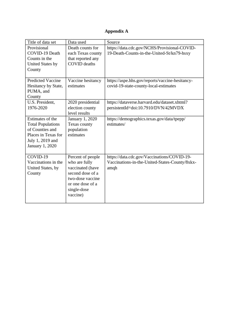 Appendices Reg Final Paper | PDF | Vaccination | Medicine
