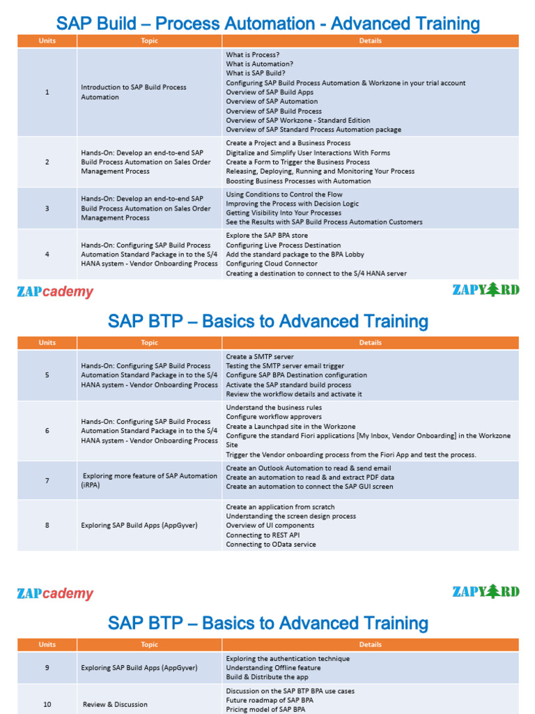 Training Break Up - SAP Build Process Automation | PDF | Automation ...