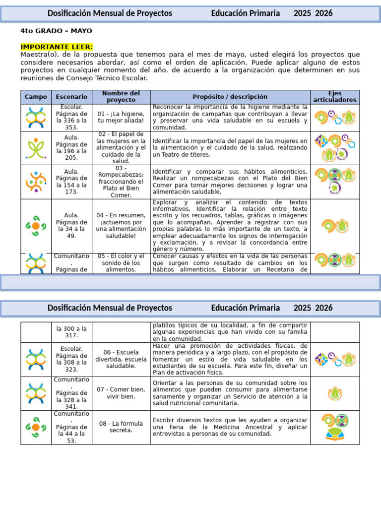 4to Grado Mayo - Dosificación Mensual de Proyectos (2023-2024) | PDF