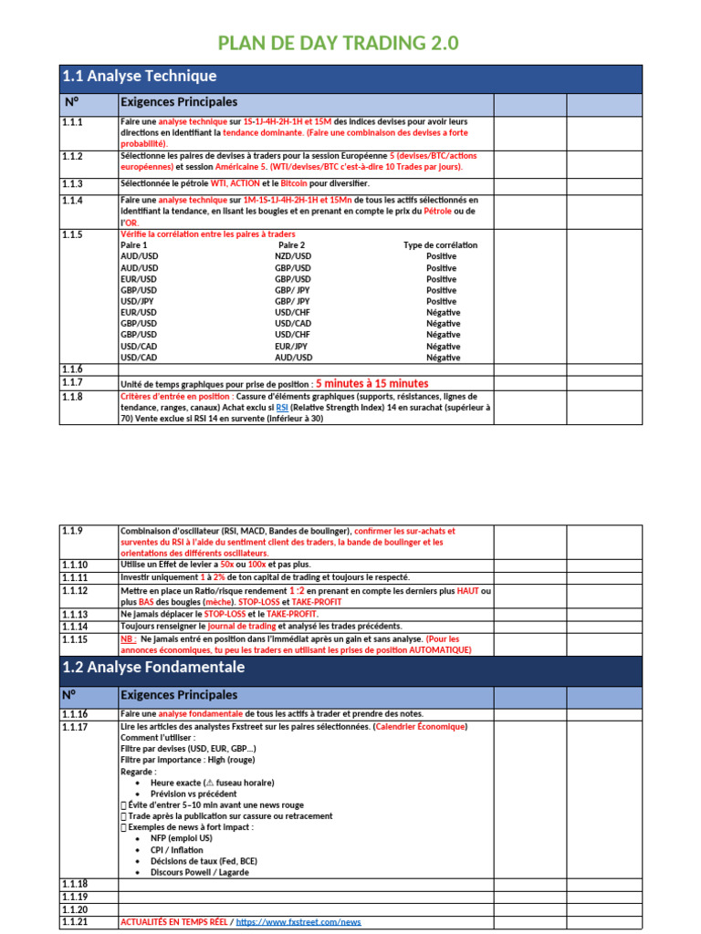 Plan de Trading 2.0 | PDF | Opérateur de marché | Économie