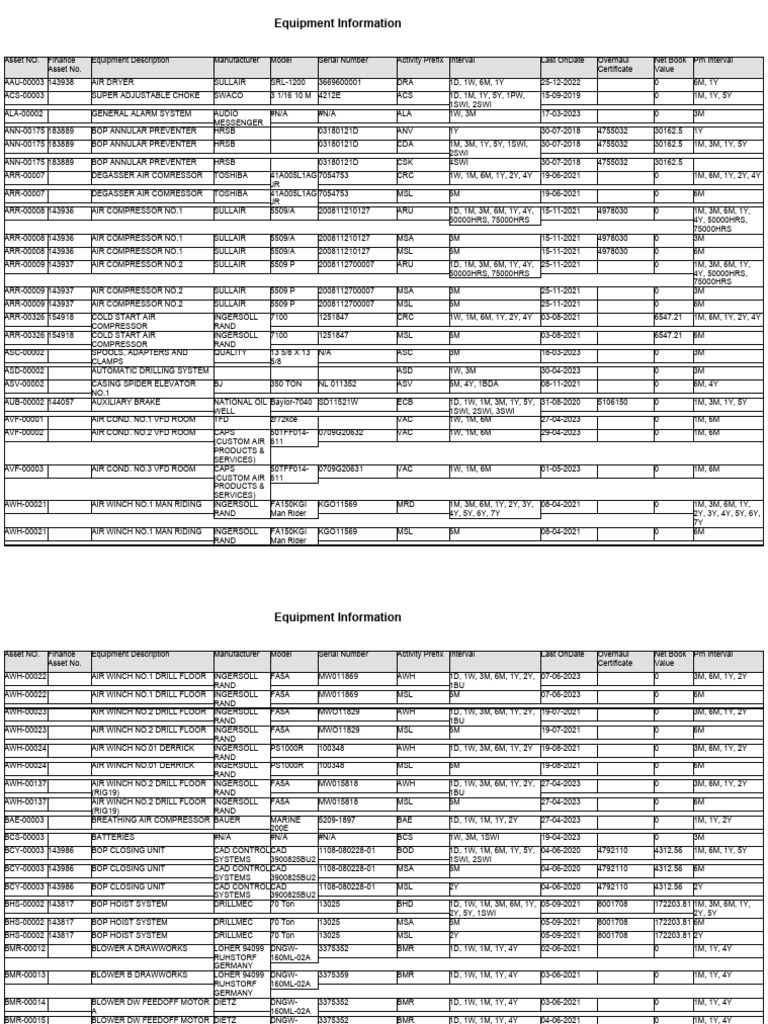 Equipment Information | PDF