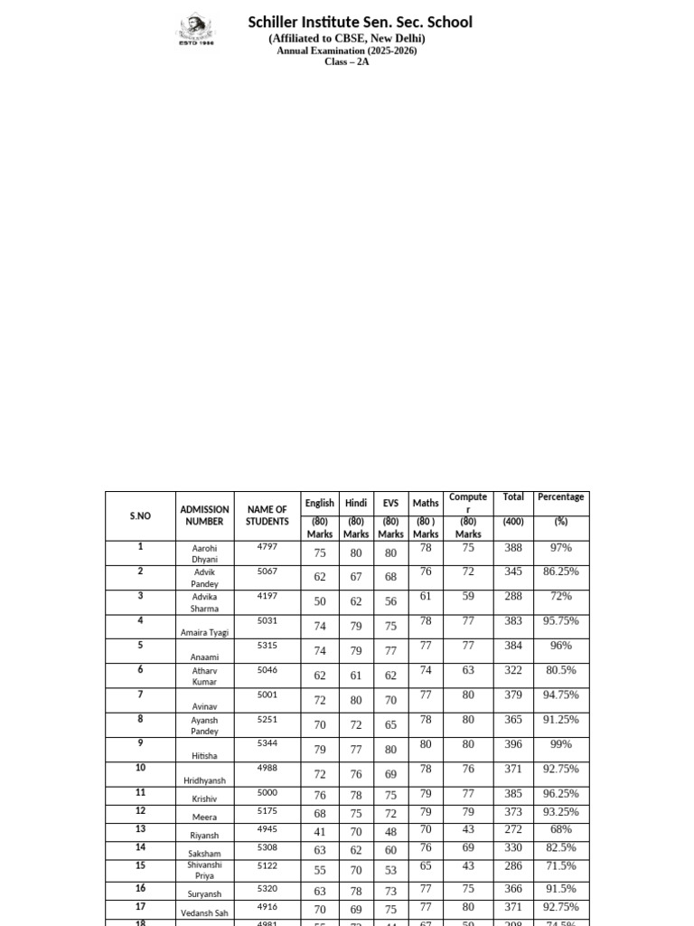 Main Sub Consolidated 2025-26 Annual Grade 2A | PDF