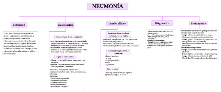 Neumonia | PDF | Neumonía | Enfermedades y trastornos