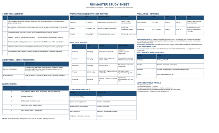 RSI Master Study Sheet | PDF | Clinical Medicine | Medical Specialties