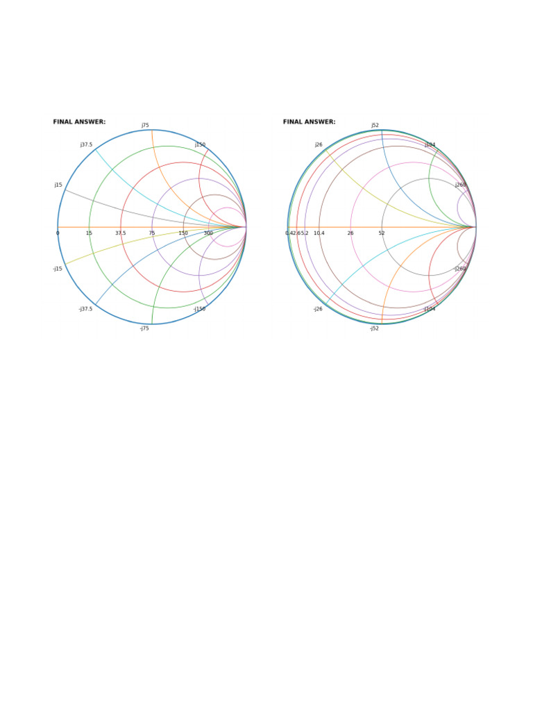 Smith Charts | PDF