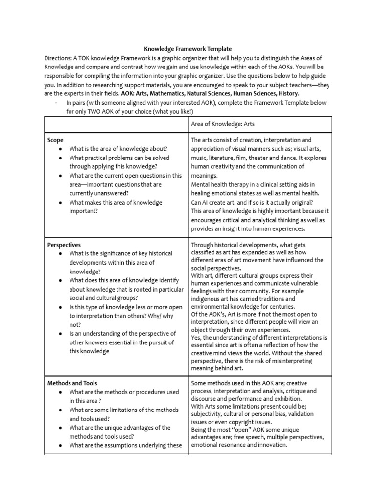 Knowledge Framework | PDF | Knowledge | Cognition