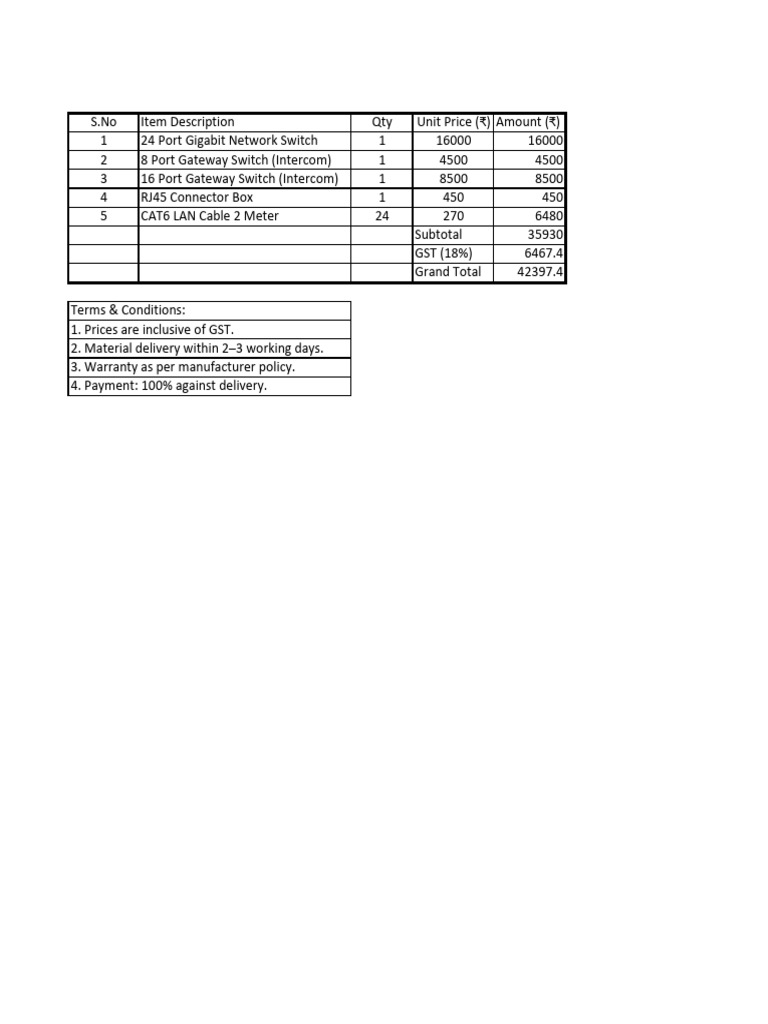 Network Equipment Intercom Quote | PDF