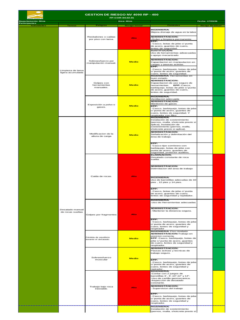 Gestion de Riesgos RP 400 | PDF