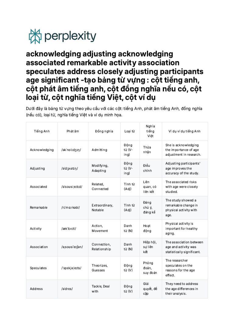 Acknowledging Adjusting Acknowledging Associated R | PDF