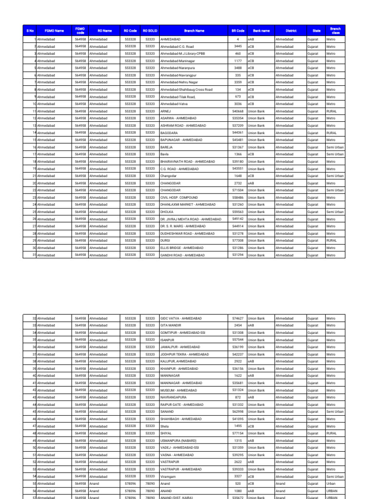 Wise Branch List | PDF | Gujarat