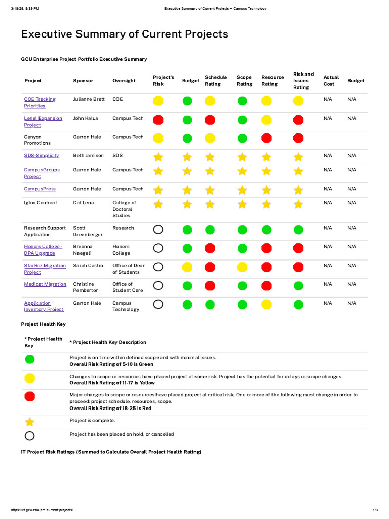 Executive Summary of Current Projects - Campus Technology | PDF ...