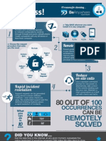 Infographics BeAnywhere Support Express