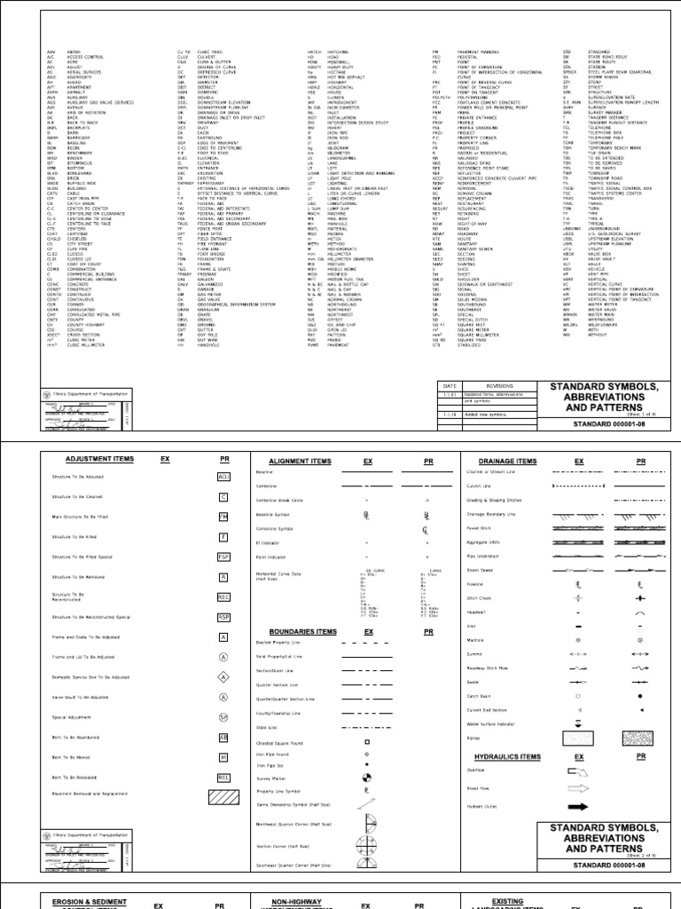226 000001 08 - Standardsymbolsabbreviations Patterns 001 | PDF
