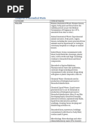 Biomedical Waste Color Coding Guide | PDF | Waste | Pollution