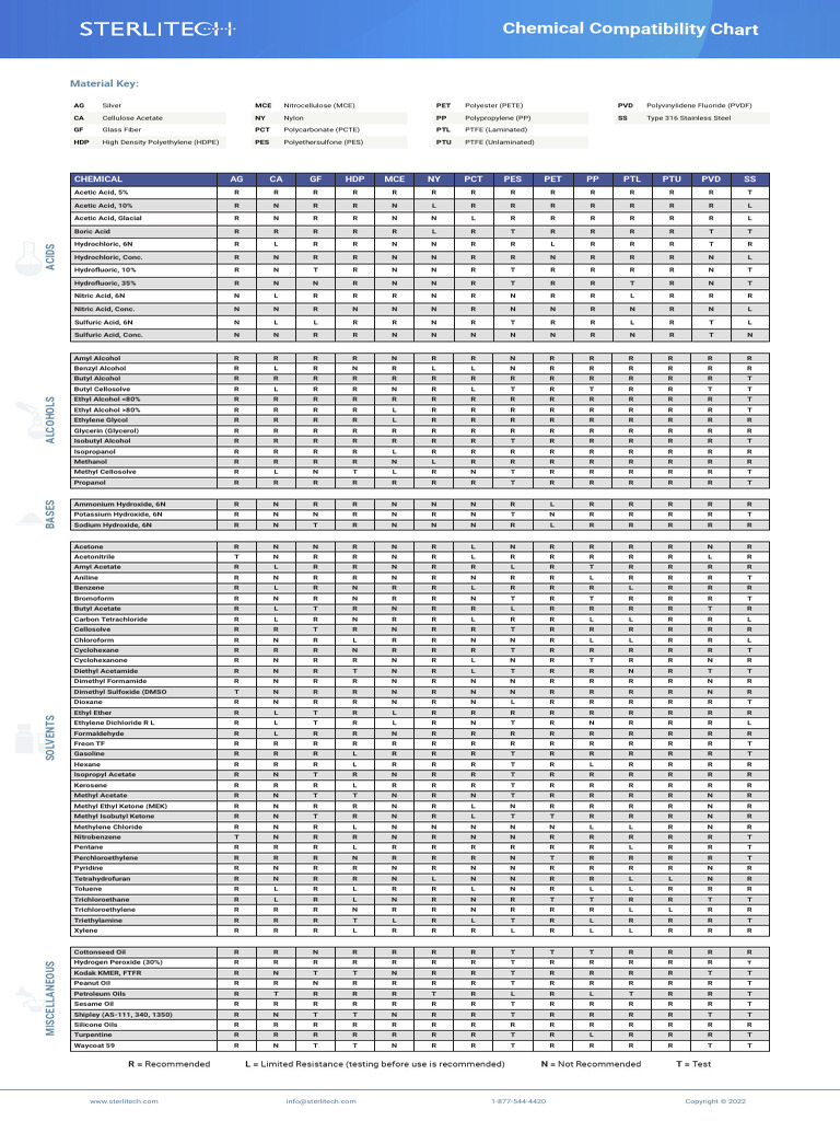 Chemical Compatibility Chart | PDF | Glycerol | Materials