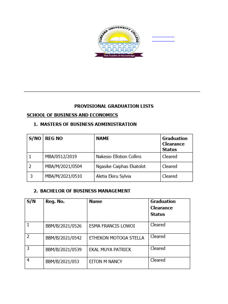 Final Provisional Graduation Lists As at 31.10.25 | PDF