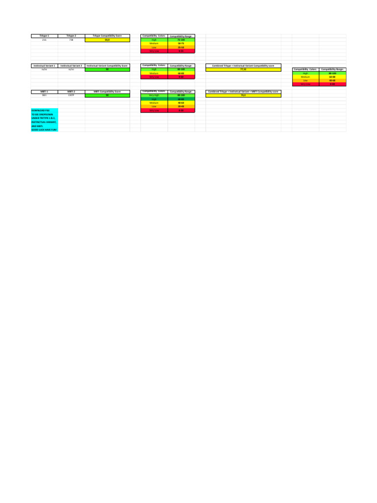 The Ultimate Tritype & Instinctual Variant & MBTI Compatibility Chart | PDF