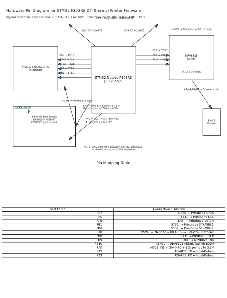 Hardware Pin Diagram With Table | PDF | Integrated Circuit | Electronic ...