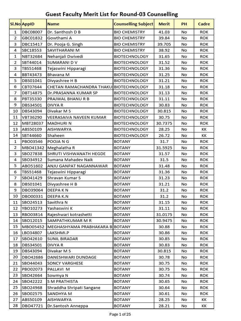 Merit List, Round-03_1770715390 | PDF