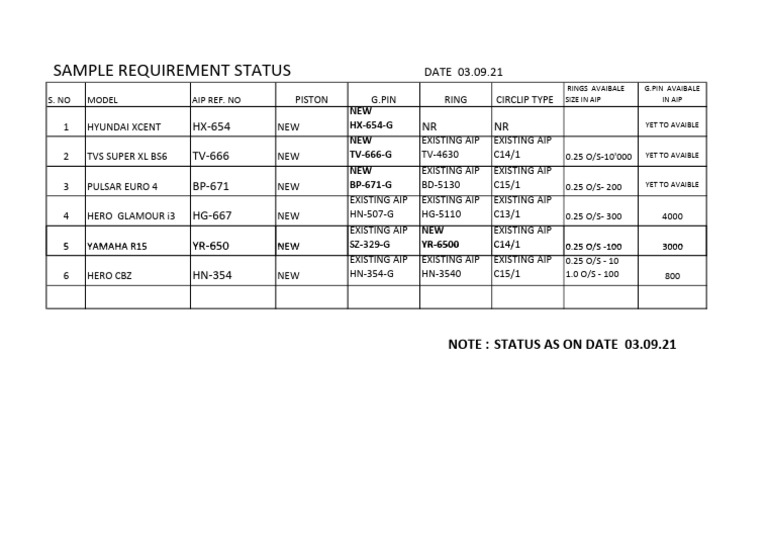 Sample Reqd Status Dt.03.09.21 | PDF
