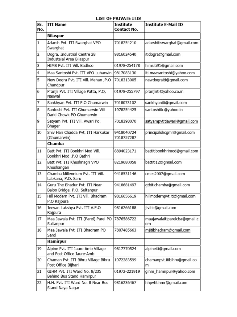 HP List ITI | PDF