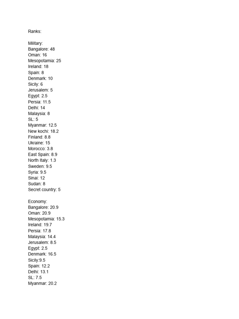 Ranks | PDF