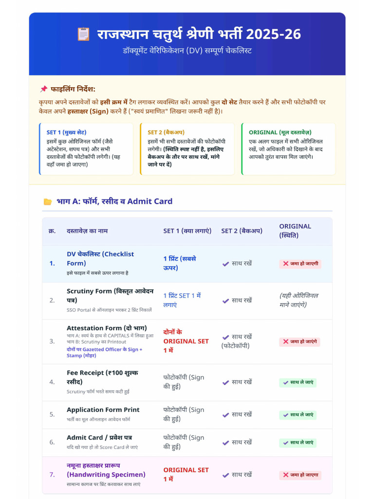 ADV Doc List | PDF