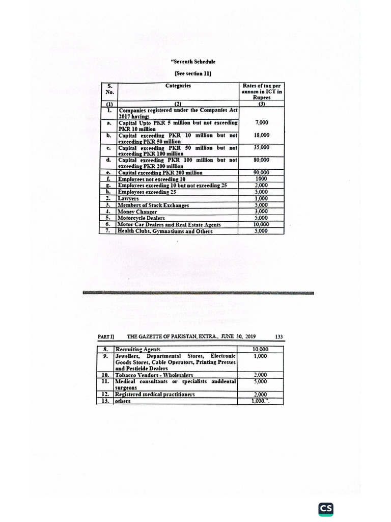 Prof Rates | PDF
