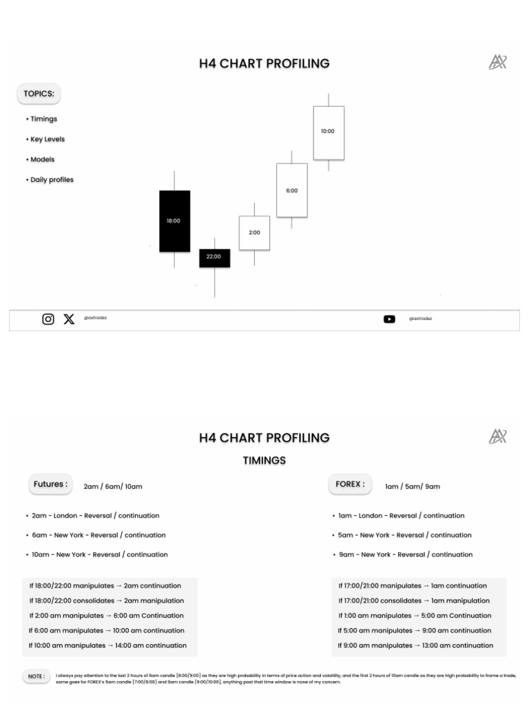 H4 Chart Profiling | PDF