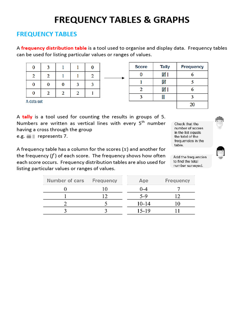 Frequency Tables & Graphs (Notes) | PDF