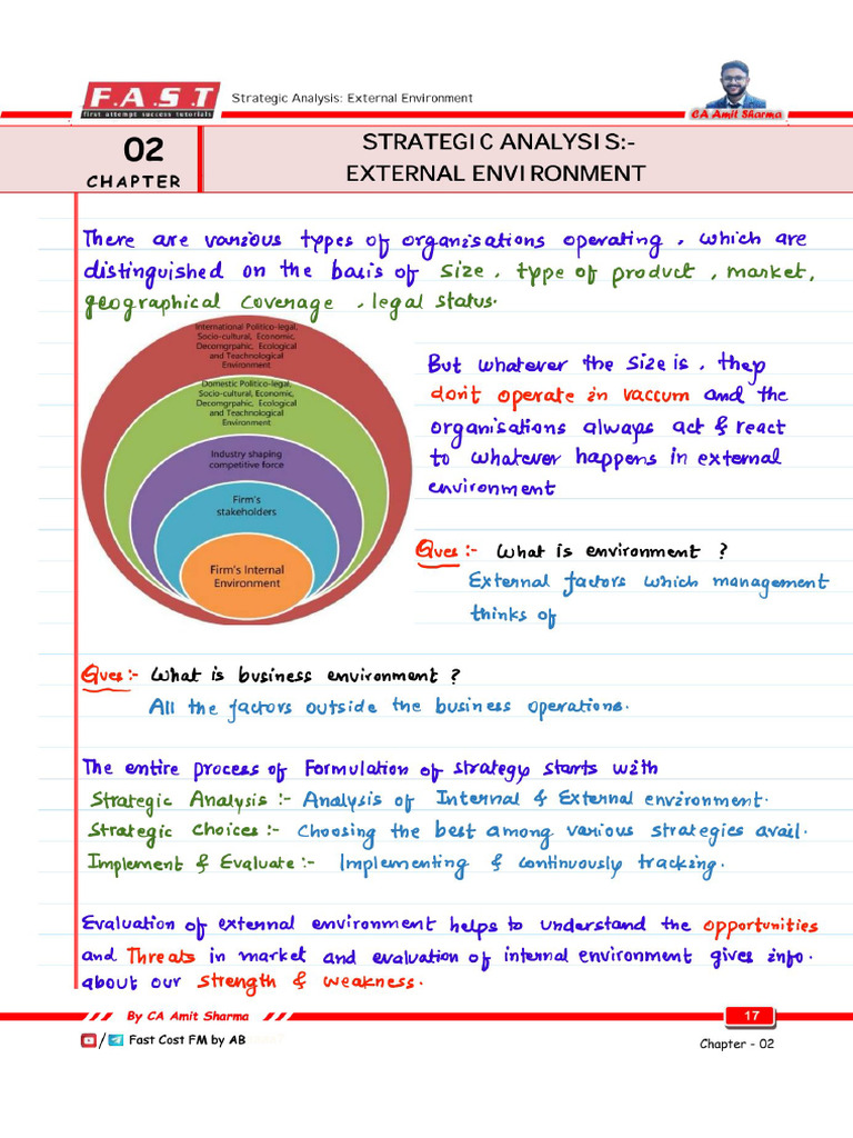 Strategic Management SM I Handwritten Concept Notes All Chapters | PDF