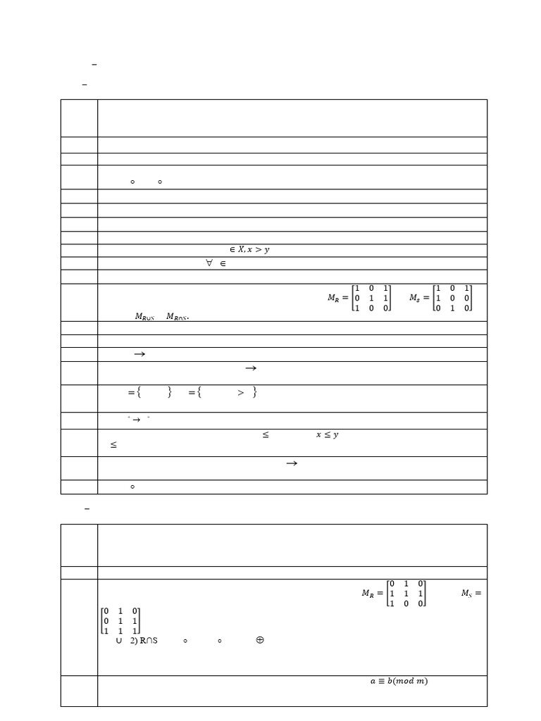 19MABC1303 DM UNIT 2 Sample Questions | PDF | Mathematics ...