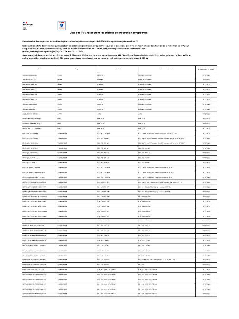 Liste TVV Surbonification 16012026 V2 | PDF | Voitures | Industrie ...