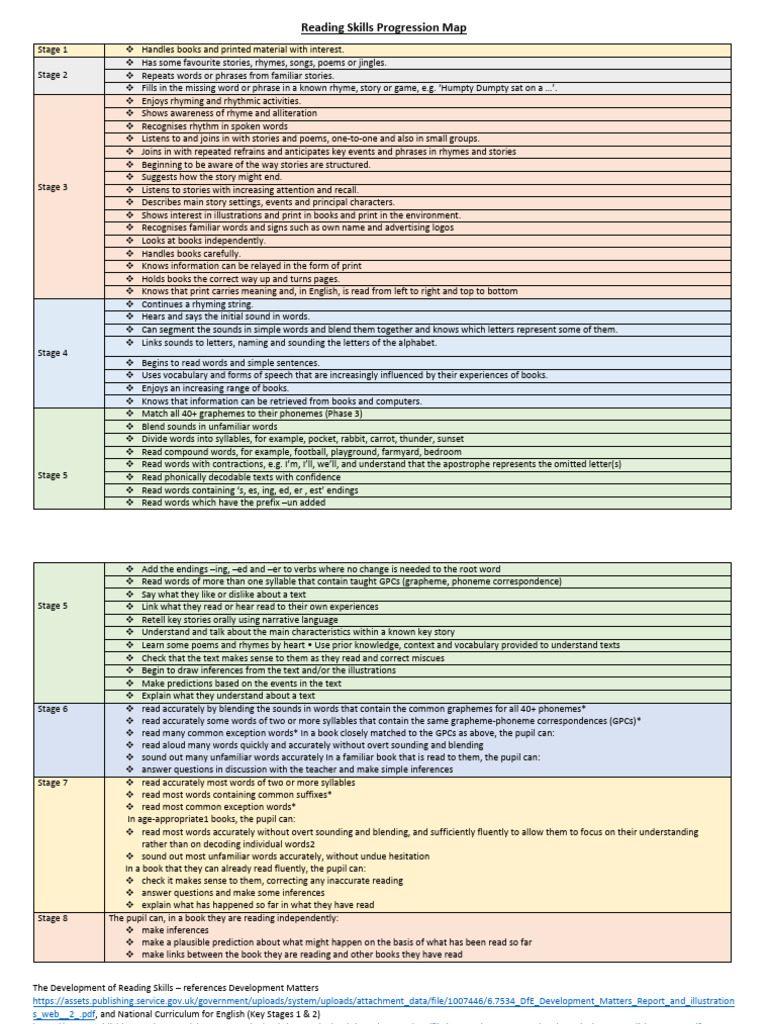 Reading Skills Progression Map | PDF